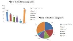 faro quadro aglutinado