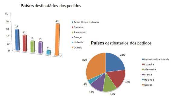 faro quadro aglutinado